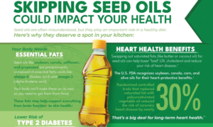 What Are Seed Oils